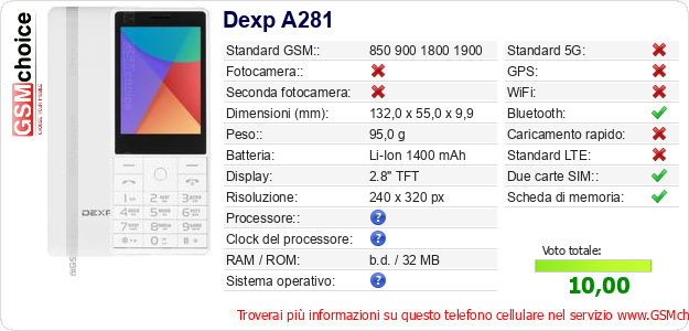 Dexp A281 Dati tecnici di telefono cellulare 