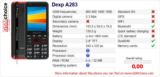 Dexp A283 technical specifications Dexp A283 technical specifications