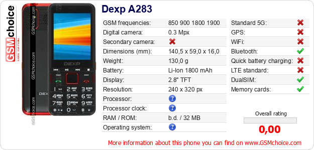 Dexp A283 technical specifications Dexp A283 technical specifications