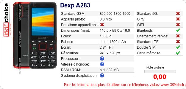 Dexp A283 Fiche technique