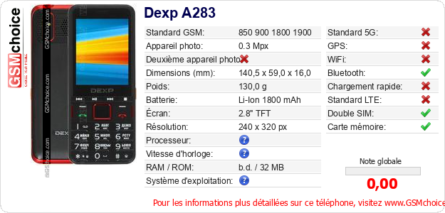 Dexp A283 Fiche technique Dexp A283 Fiche technique