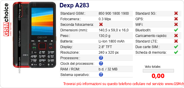 Dexp A283 Dati tecnici di telefono cellulare 