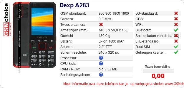Dexp A283 Technische gegevens Dexp A283 Technische gegevens