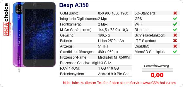 Dexp A350 technische Daten Dexp A350 technische Daten