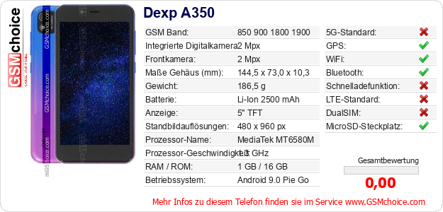 Dexp A350 technische Daten Dexp A350 technische Daten