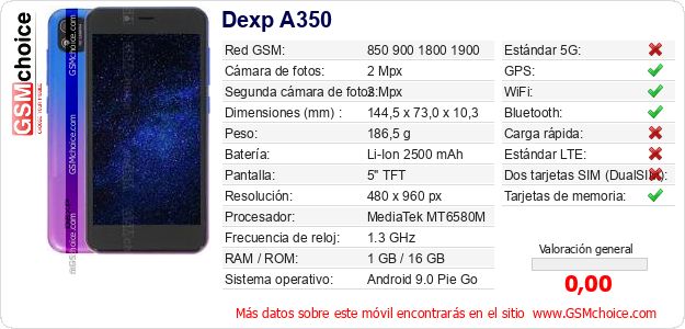 Dexp A350 Datos técnicos del móvil 