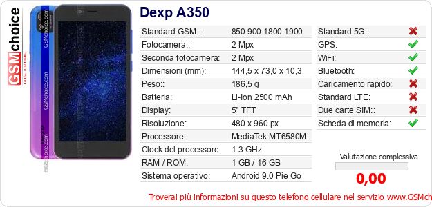 Dexp A350 Dati tecnici di telefono cellulare 