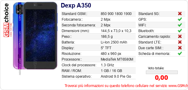 Dexp A350 Dati tecnici di telefono cellulare 