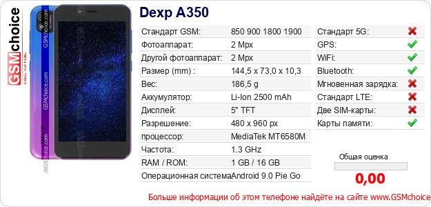 Dexp A350 Технические данные телефона Dexp A350 Технические данные телефона