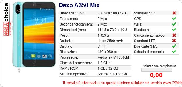 Dexp A350 Mix Dati tecnici di telefono cellulare Dexp A350 Mix Dati tecnici di telefono cellulare