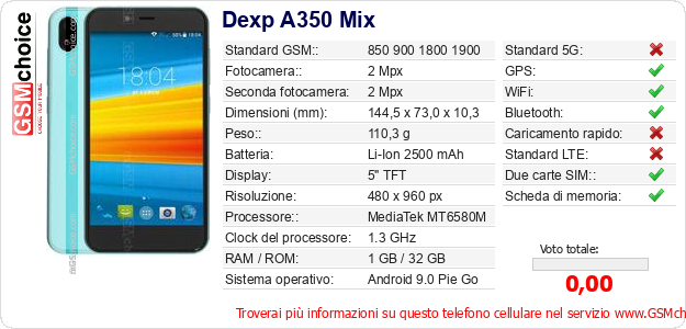 Dexp A350 Mix Dati tecnici di telefono cellulare Dexp A350 Mix Dati tecnici di telefono cellulare