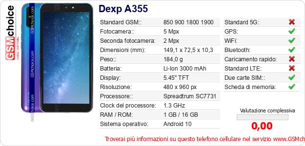 Dexp A355 Dati tecnici di telefono cellulare 