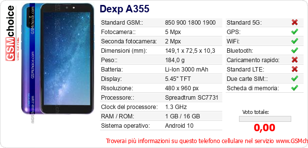 Dexp A355 Dati tecnici di telefono cellulare 