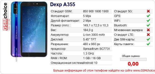 Dexp A355 Технические данные телефона Dexp A355 Технические данные телефона