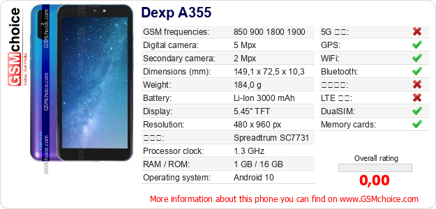 Dexp A355 手機技術數據