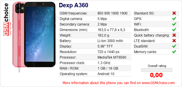 Dexp A360 technical specifications Dexp A360 technical specifications