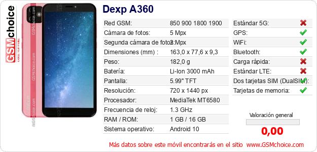 Dexp A360 Datos técnicos del móvil 