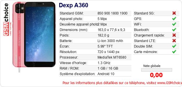 Dexp A360 Fiche technique