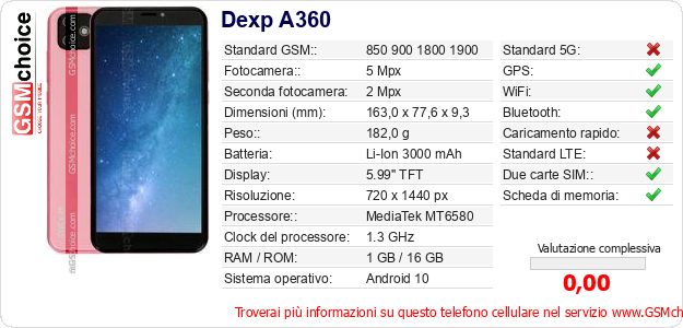 Dexp A360 Dati tecnici di telefono cellulare Dexp A360 Dati tecnici di telefono cellulare