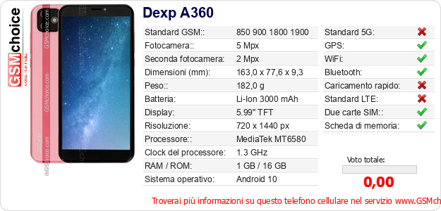 Dexp A360 Dati tecnici di telefono cellulare 
