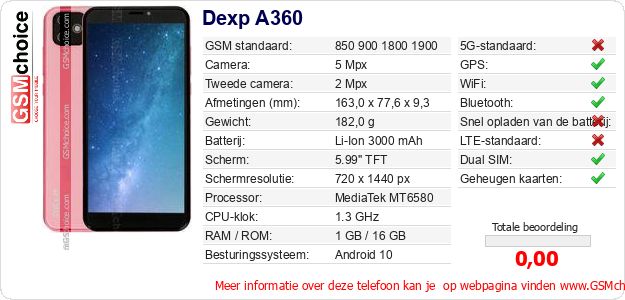 Dexp A360 Technische gegevens Dexp A360 Technische gegevens