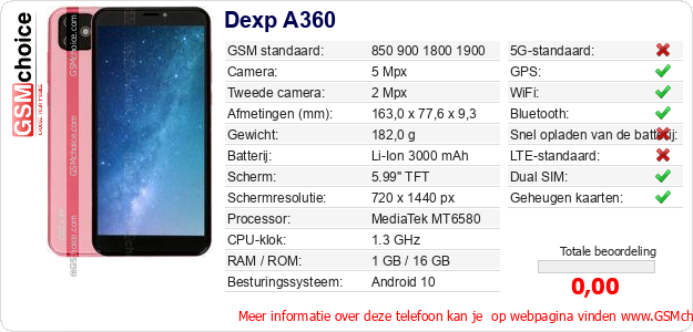 Dexp A360 Technische gegevens 
