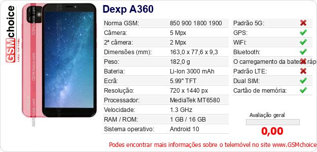 Dexp A360 Especificações técnicas do telemóvel Dexp A360 Especificações técnicas do telemóvel