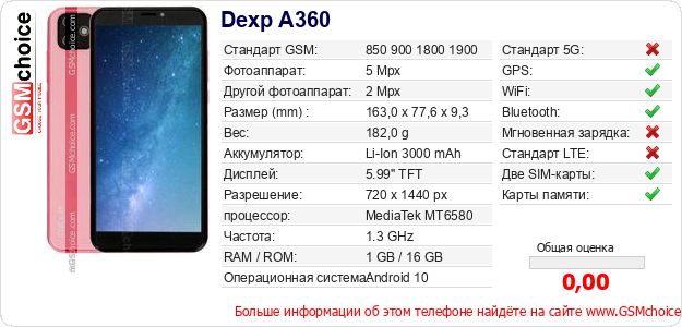 Dexp A360 Технические данные телефона Dexp A360 Технические данные телефона