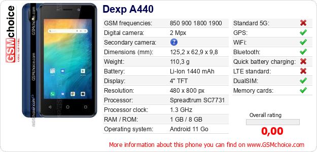 Dexp A440 technical specifications Dexp A440 technical specifications