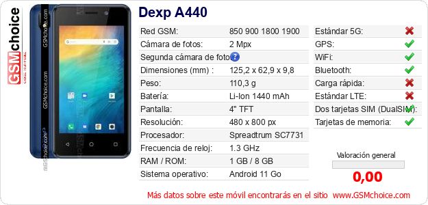 Dexp A440 Datos técnicos del móvil 