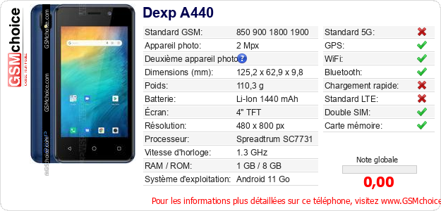 Dexp A440 Fiche technique