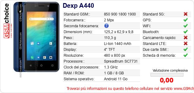 Dexp A440 Dati tecnici di telefono cellulare Dexp A440 Dati tecnici di telefono cellulare
