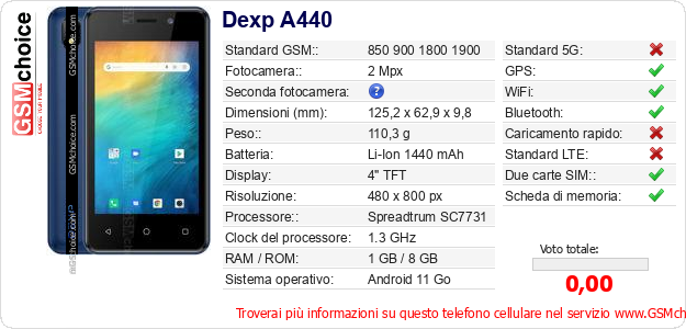 Dexp A440 Dati tecnici di telefono cellulare 