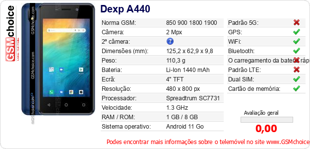 Dexp A440 Especificações técnicas do telemóvel Dexp A440 Especificações técnicas do telemóvel