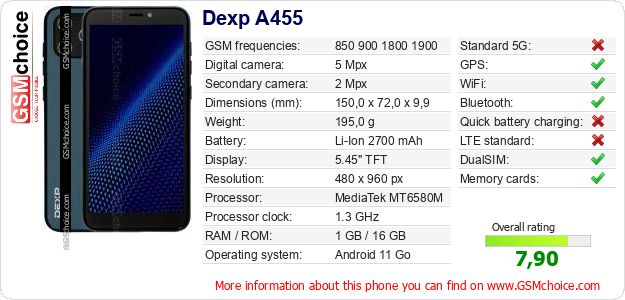 Dexp A455 technical specifications Dexp A455 technical specifications