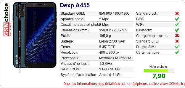 Dexp A455 Fiche technique Dexp A455 Fiche technique