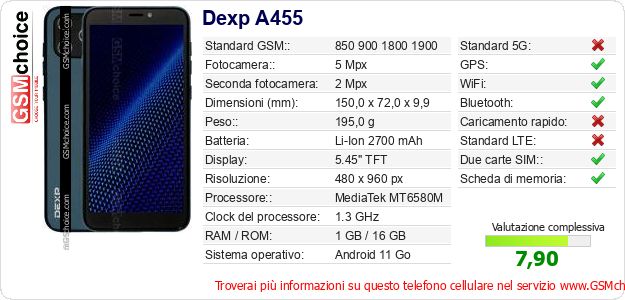 Dexp A455 Dati tecnici di telefono cellulare Dexp A455 Dati tecnici di telefono cellulare
