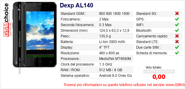 Dexp AL140 Dati tecnici di telefono cellulare 
