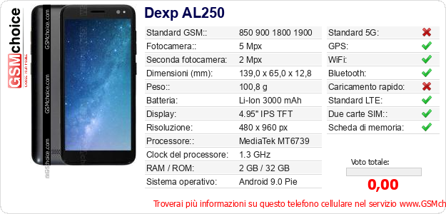 Dexp AL250 Dati tecnici di telefono cellulare Dexp AL250 Dati tecnici di telefono cellulare