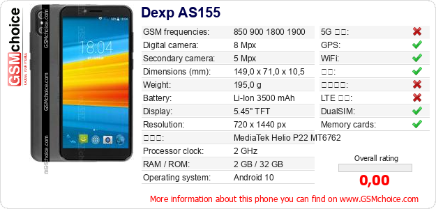 Dexp AS155 手机技术数据
