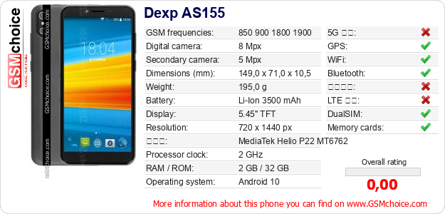 Dexp AS155 手機技術數據