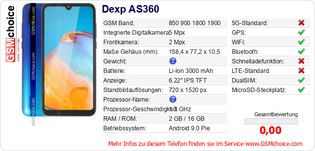 Dexp AS360 technische Daten Dexp AS360 technische Daten