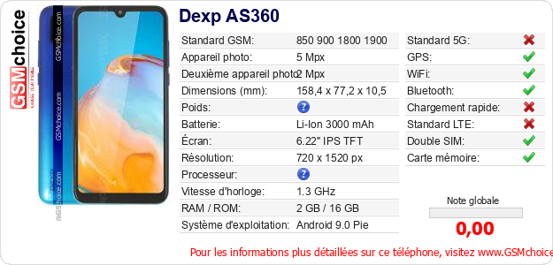 Dexp AS360 Fiche technique