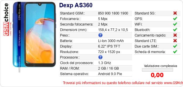Dexp AS360 Dati tecnici di telefono cellulare Dexp AS360 Dati tecnici di telefono cellulare