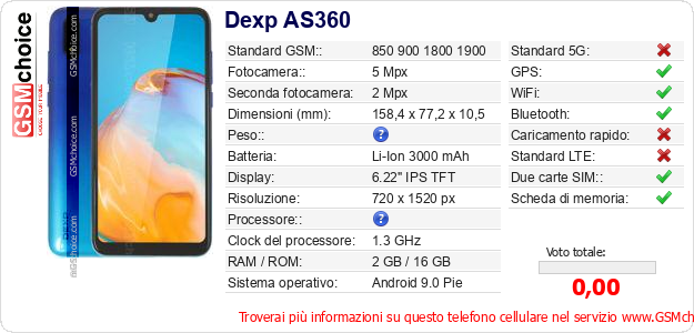 Dexp AS360 Dati tecnici di telefono cellulare 