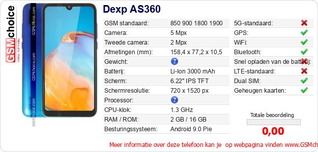 Dexp AS360 Technische gegevens 