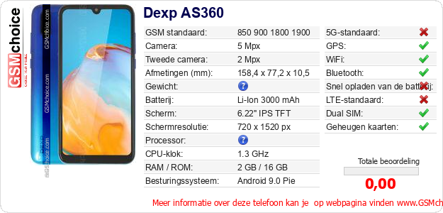 Dexp AS360 Technische gegevens 