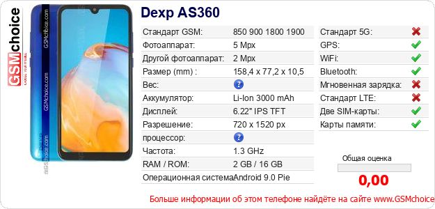 Dexp AS360 Технические данные телефона Dexp AS360 Технические данные телефона