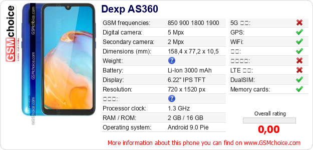 Dexp AS360 手机技术数据