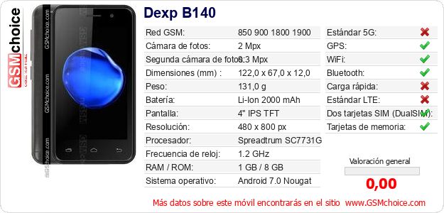 Dexp B140 Datos técnicos del móvil 